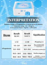 Load image into Gallery viewer, Progesterone (Hoëk) (Serum) 10-Test strips
