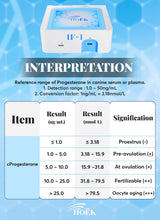 Load image into Gallery viewer, *NEW* Hoëk Vet IF-1 Progesterone Machine (PRE-ORDER ships in 2 weeks!) Canine progesterone &amp; Pregnancy and much more...
