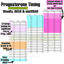 Load image into Gallery viewer, (Wondfo) progesterone (Serum/Plasma) Test strips
